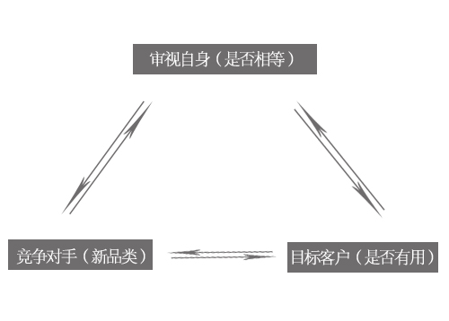 建站之初如何給網(wǎng)站定位？？
