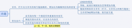 網(wǎng)站SEO優(yōu)化四大方法，內(nèi)鏈建設(shè)