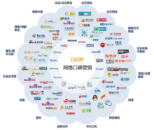 2017年企業(yè)進入互聯網需要做一個網站嗎？