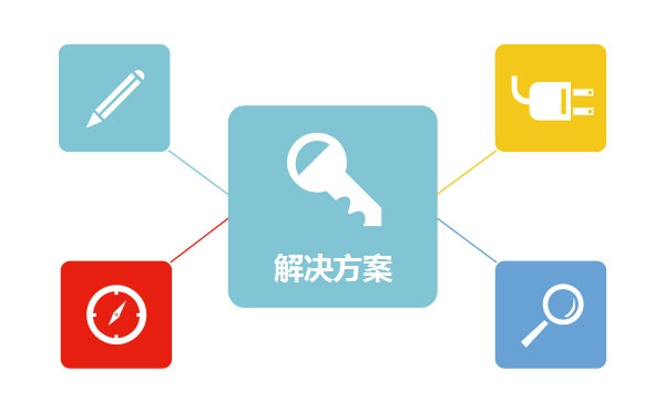 網(wǎng)站建設各行業(yè)解決方案